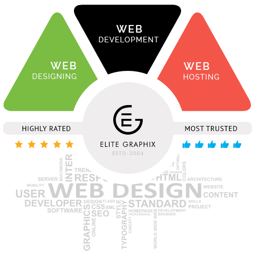 Best Website Development Services in Dehradun Best Website Development Services in Dehradun
