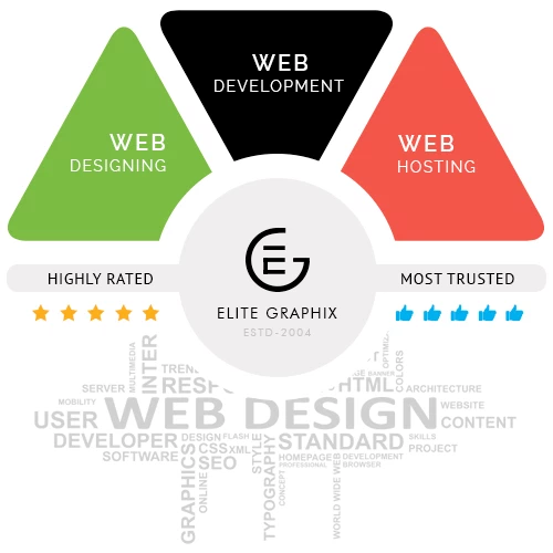 Best Website Development Services in Dehradun Best Website Development Services in Dehradun